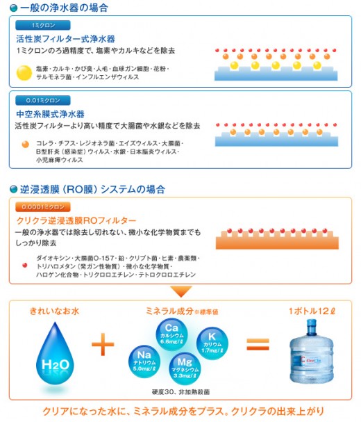 成分 成分
